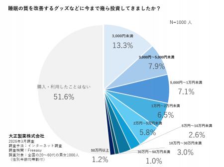 健康寿命を伸ばす“睡眠の質”の高め方 世界睡眠デー・ 健康寿命を伸ばす“睡眠の質”の高め方 世界睡眠デー・