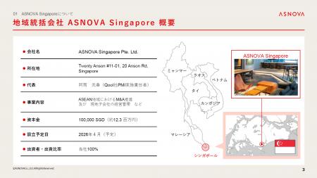 【株式会社ASNOVA】シンガポールへ地域統括会社「ASNO