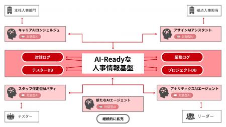 デジタルハーツグループ、人を伸ばし業務品質を高度化