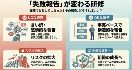 事実ベースの報告スキルを習得しミスを成長の糧に変え