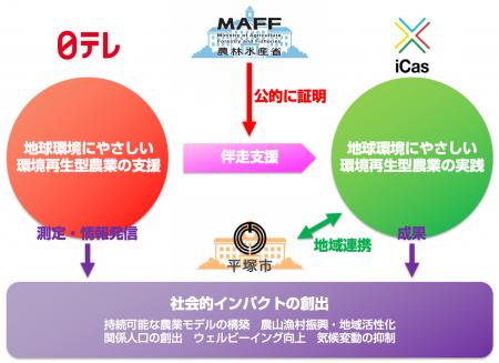 日本テレビ、農林水産省より「農山漁村振興への貢献」