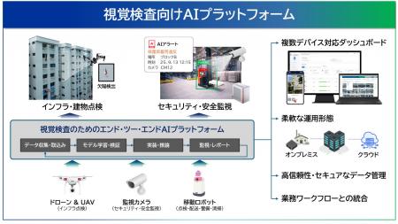 視覚検査向けAIプラットフォームをグローバルにライセ