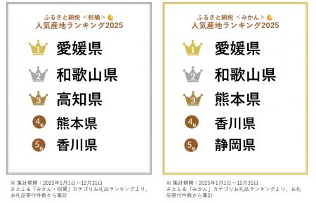 【ふるさと納税お礼品トレンド】みかんの旬は冬だけじ