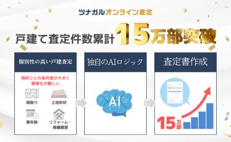 AI不動産査定ツール「ツナガルオンライン査定」、独自 AI不動産査定ツール「ツナガルオンライン査定」、独自
