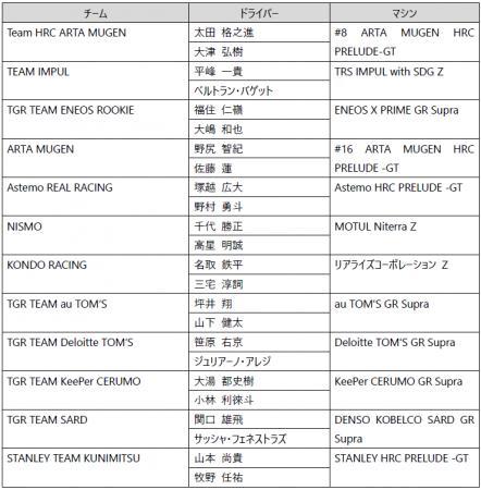 2026年ブリヂストンモータースポーツ活動計画を発表