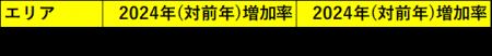 「港区は強気、湾岸は慎重」。再販マンションが示す東