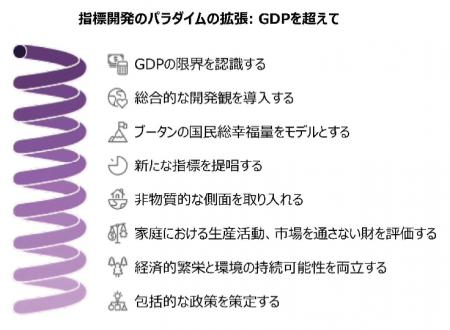【いのち会議】～いのち宣言をつなぐ「103のアクショ
