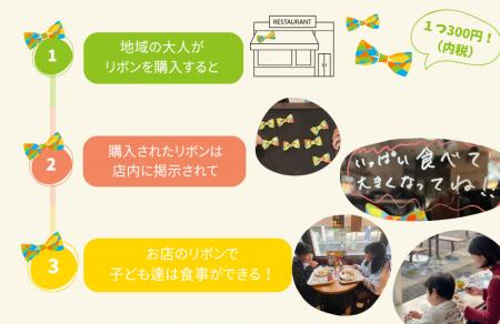 子どもに食事を届ける「フードリボンプロジェクト」5 子どもに食事を届ける「フードリボンプロジェクト」5