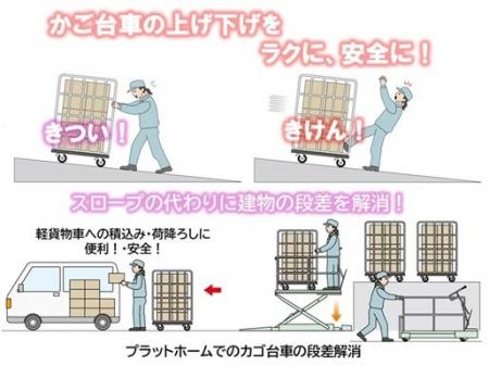 移動ができて段差を解消する、便利な “ 移動式段差解