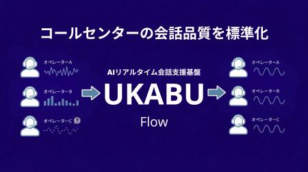 UKABU、コールセンターの応対品質を標準化会話フロー