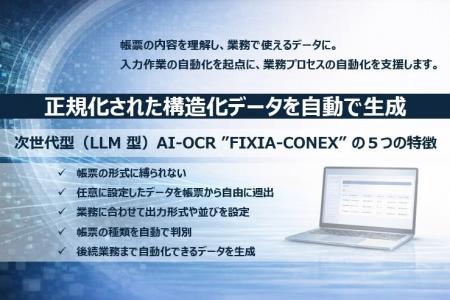 次世代型(LLM型)AI-OCR「FIXIA-CONEX」提供開始。デ 次世代型(LLM型)AI-OCR「FIXIA-CONEX」提供開始。デ