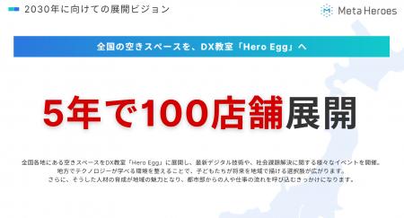【2030年までに100地域展開へ】Meta HeroesがDX教育施 【2030年までに100地域展開へ】Meta HeroesがDX教育施