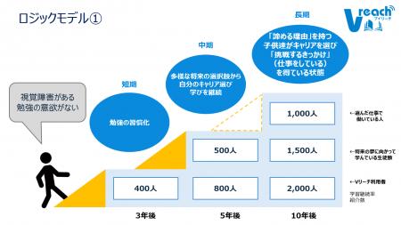 東京ウェルネスインパクトファンド、インパクト起業家