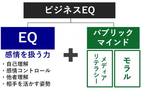 【4/25-26東京】組織の「断絶」を突破する鍵は、管理 【4/25-26東京】組織の「断絶」を突破する鍵は、管理