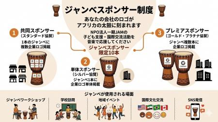 音楽と子ども支援で地域と世界をつなぐNPO法人一期JAM