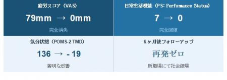 世界1億人超が苦しむ「コロナ後遺症」と「慢性疲utf-8 世界1億人超が苦しむ「コロナ後遺症」と「慢性疲utf-8