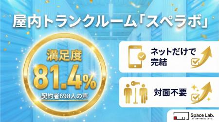 屋内トランクルーム「スペラボ」契約者698人アンケー 屋内トランクルーム「スペラボ」契約者698人アンケー