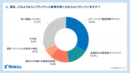 コンプライアンス教育の実態 | 効果が出ない理由「受