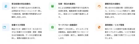 業務を自律的に遂行するAIエージェントプラットフォー 業務を自律的に遂行するAIエージェントプラットフォー
