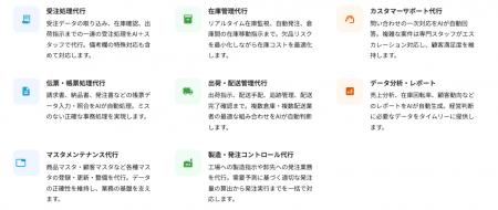 AI×人のハイブリッド体制で実現する次世代業務アウト