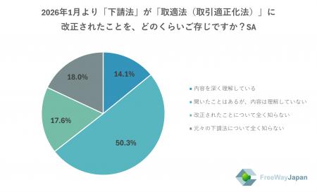 【中小企業を対象とした実態調査】中小企業の従業員・