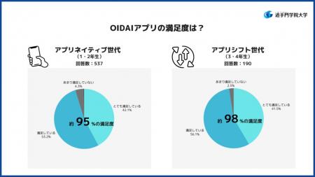 追手門学院大学生の99％がDLしている公式アプリutf-8