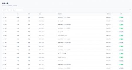 自由診療クリニック向け「カウンセリング分析AIシステ