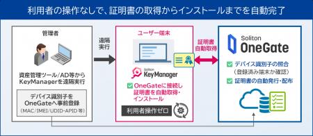 Soliton OneGate、新バージョンを提供開始