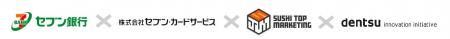 NFTを活用した4社共同キャンペーン
「集めようutf-8