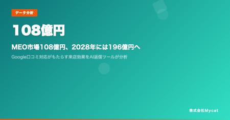 MEO市場108億円、2028年には196億円へ ── Google口コ MEO市場108億円、2028年には196億円へ ── Google口コ