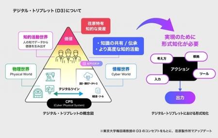 ものづくり現場の「暗黙知」をAIで継承・進化させる「