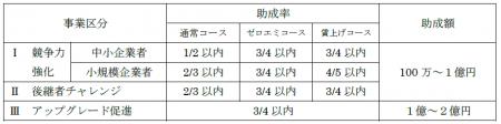 全ての業種を対象に中小企業における設備(機械設備、 全ての業種を対象に中小企業における設備(機械設備、