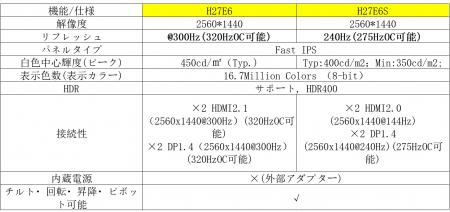 【王者級eスポーツ性能、ここに極まる】KTC、27インチ