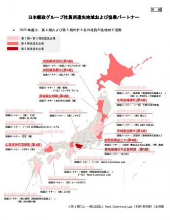 社員派遣による社会課題解決型の新規ビジネス創出「ロ 社員派遣による社会課題解決型の新規ビジネス創出「ロ
