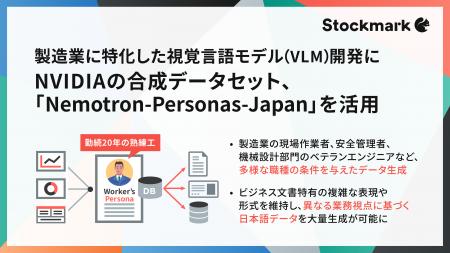 ストックマーク、製造業に特化した視覚言語モデル(VLM