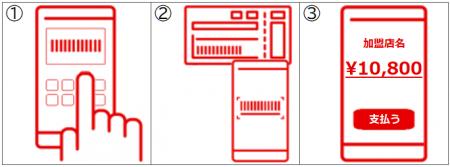 三菱ＵＦＪファクター、電子決済サービスに「楽天ペイ