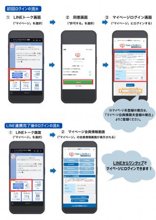 LINE公式アカウントからマイページへのソーシャルログ