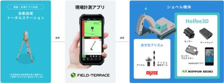 現場計測アプリ「FIELD-TERRACE（フィールドテラス）