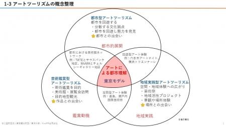 世界有数のアート都市・東京 ― その魅力が“伝わらない