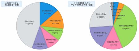 【2026年最新】広告マンガはAIより「プロ」が選ばれる