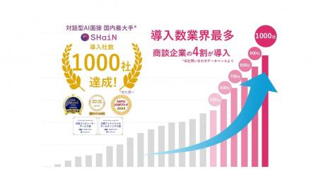 次世代版対話型AI面接サービスSHaiN 1000社達成
