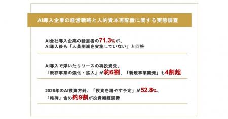 【AI全社導入企業の経営戦略・人的資本再配置の実態】