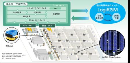 日立、コクヨの最新鋭物流拠点「東北IDC」に次世代マ