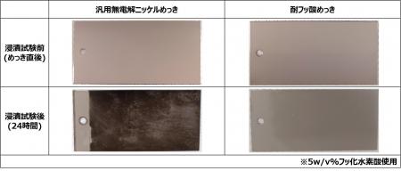 サン工業、学会発表で「耐フッ酸めっき」開発進捗を報