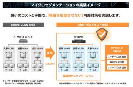 【新機能】セキュリティスイッチでマイクロセグメンテ