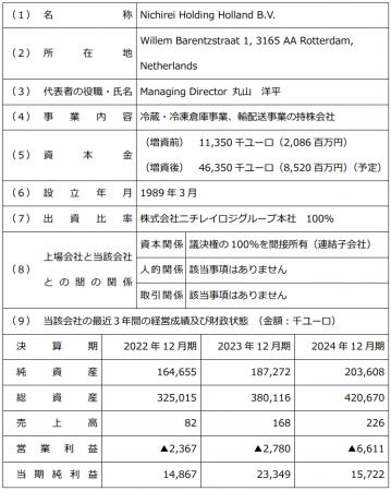 特定子会社（孫会社）の異動に関するお知らせ