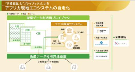 クロスユーら4団体の共同提案が宇宙戦略基金事業に採