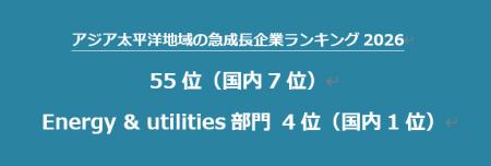 アジア太平洋地域の急成長企業ランキング2026で55位