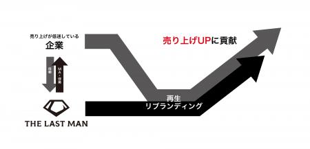 後継者不在127万社時代 好日山荘を短期黒字化、旧イセ