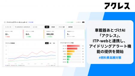 あとづけAI「アクレス」、ITP-webと連携し、アイドリ
